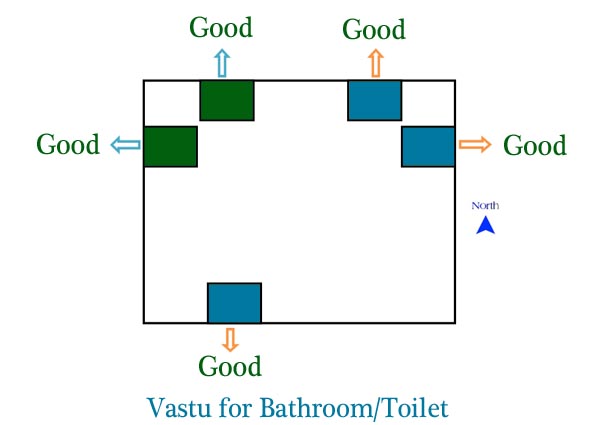 vastu tips for bathroom and toilet