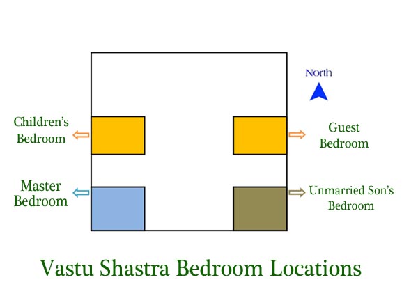 vastu tips for bedroom