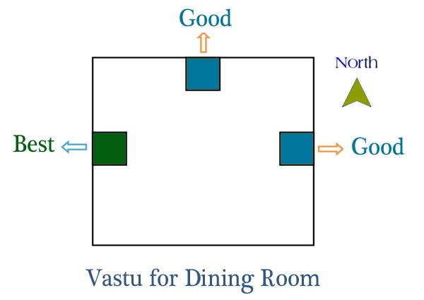 vastu tips for dining room