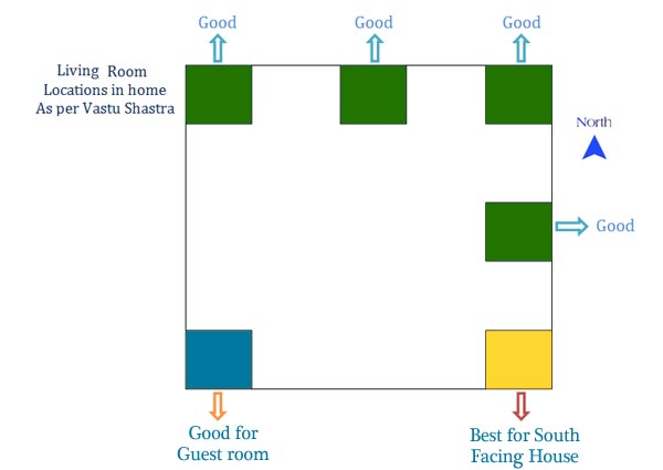 vastu tips for living room