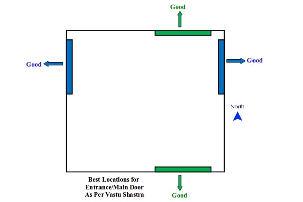 vastu tips for main door