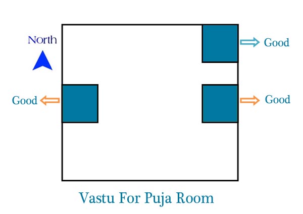 vastu tips for puja room