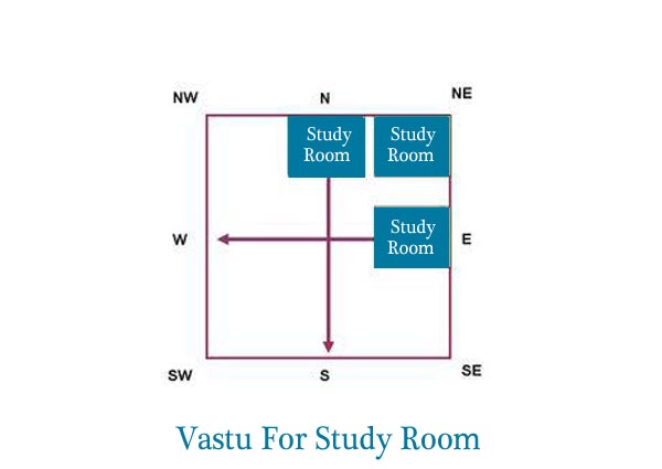 vastu tips for study room