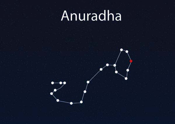 Anuradha