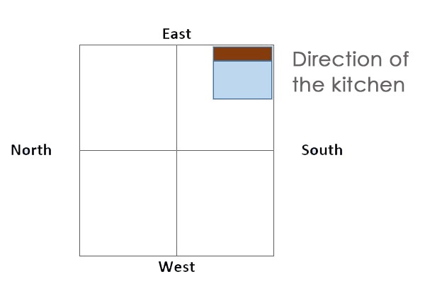 Direction of the kitchen