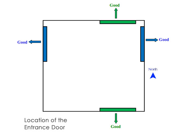 Location of the entrance door