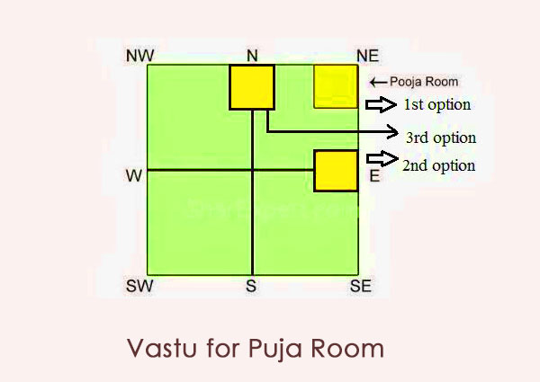 Vastu for Puja room