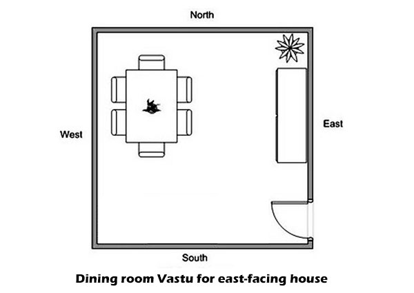 Dining room Vastu for east-facing house