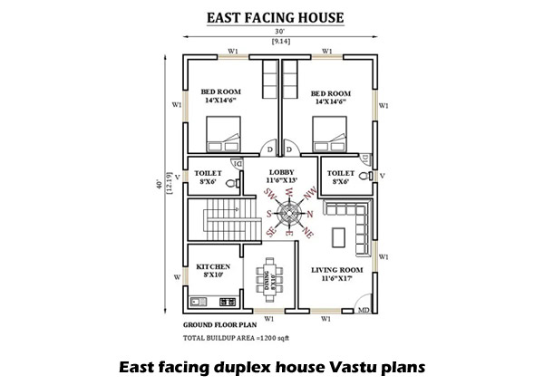 East facing duplex house Vastu plans