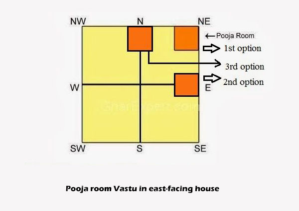 Pooja room Vastu in east-facing house