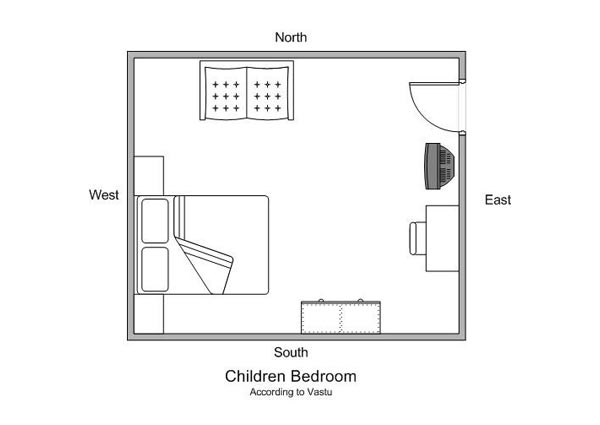 Children’s Room According to Vastu