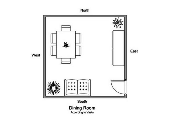 Living Room According to Vastu