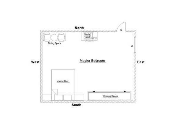 Master Bedroom According to Vastu