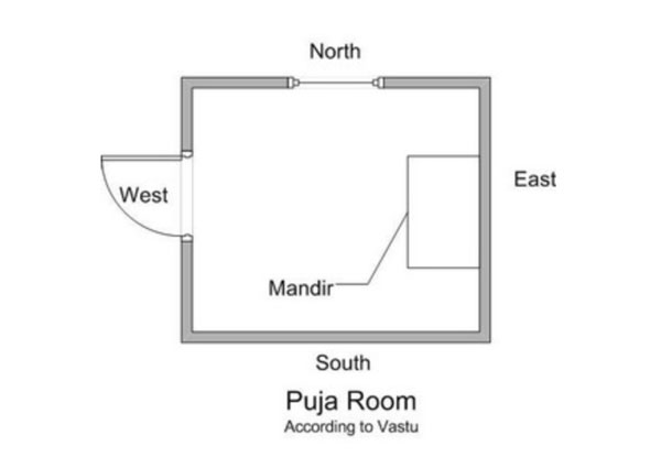 Pooja Room According to Vastu