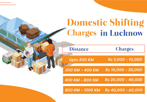 Domestic Packers and Movers Lucknow Cost