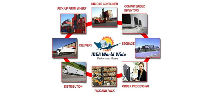 Idea World Wide Packers And Movers