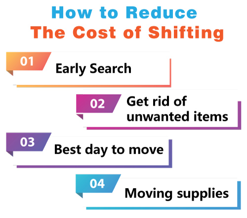 How to reduce the cost of shifting from Hyderabad to Mumbai?