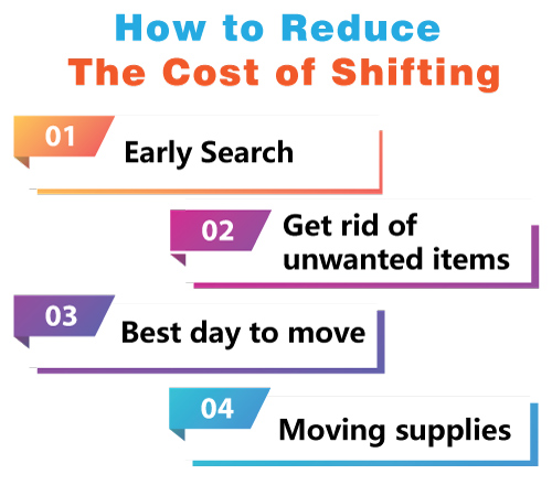 How to reduce the cost of shifting from Hyderabad to Goa?