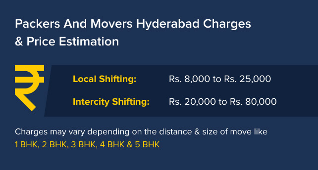 Estimated Packers and Movers Hyderabad Charges