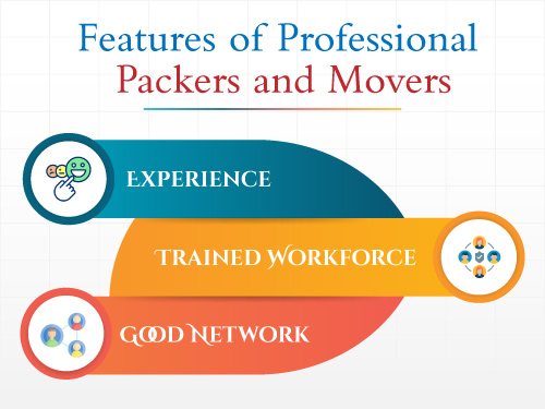Features of professional packers and movers Chennai to Hyderabad