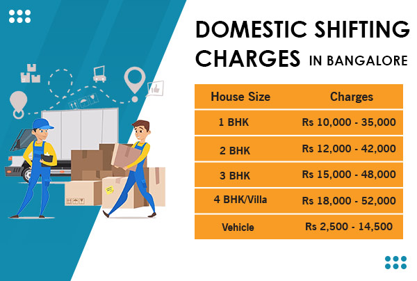 Domestic Shifting Charges Bangalore