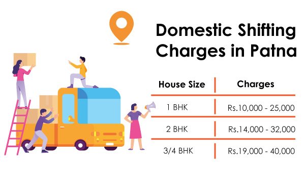 Estimated Patna Packers and Movers Charges for Domestic