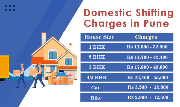 domestic shifting charges of packers and movers in Pune