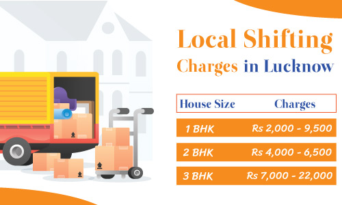 Local Packers and Movers Lucknow Charges