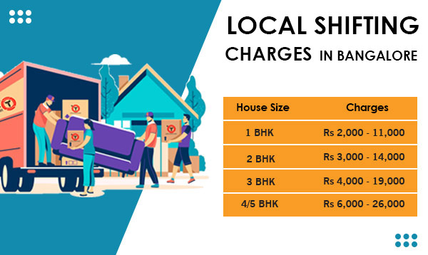 Local Shifting Charges Bangalore