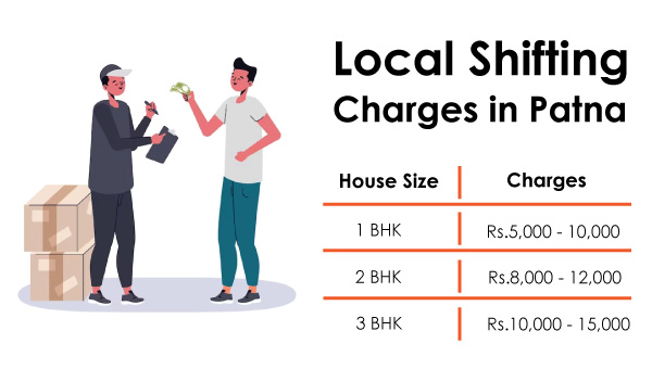 approximate packers and movers Patna local shifting charges