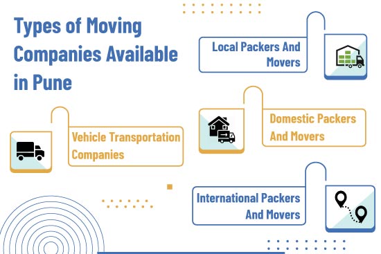 Types of Moving Companies Available in Pune