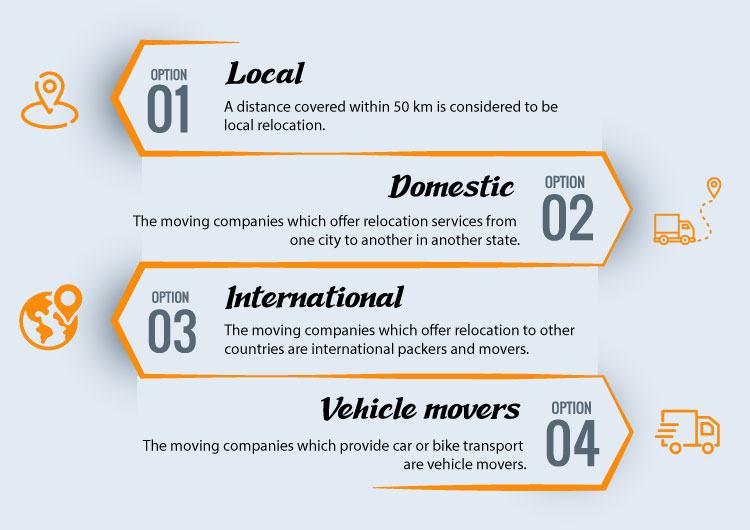 types of moving companies in Lucknow